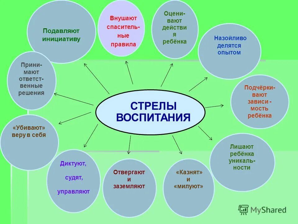Формирование здоровья. Жизненные ценности для детей. Методы и процедуры нравственного воспитания. Список ценностей. Социально культурные ценности.