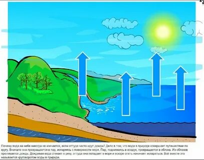 Куда девается вода из моря нарисовать рисунок
