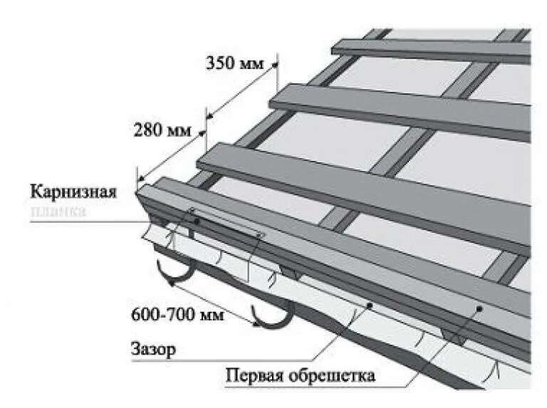 Шаг обрешётки под металлочерепицу 150мм. Схема монтажа обрешетки под металлочерепицу. Шаг укладки обрешетки под металлочерепицу. Обрешетка под металлочерепицу Монтерей. Шаг под черепицу