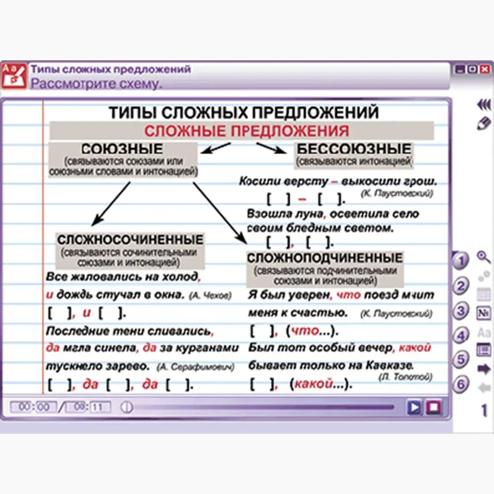 Типы сложных предложений 9 класс презентация. Виды сложных предложений. Наглядные пособия по русскому языку. Типы сложных предложений схема. Типы сложных предложений в русском.