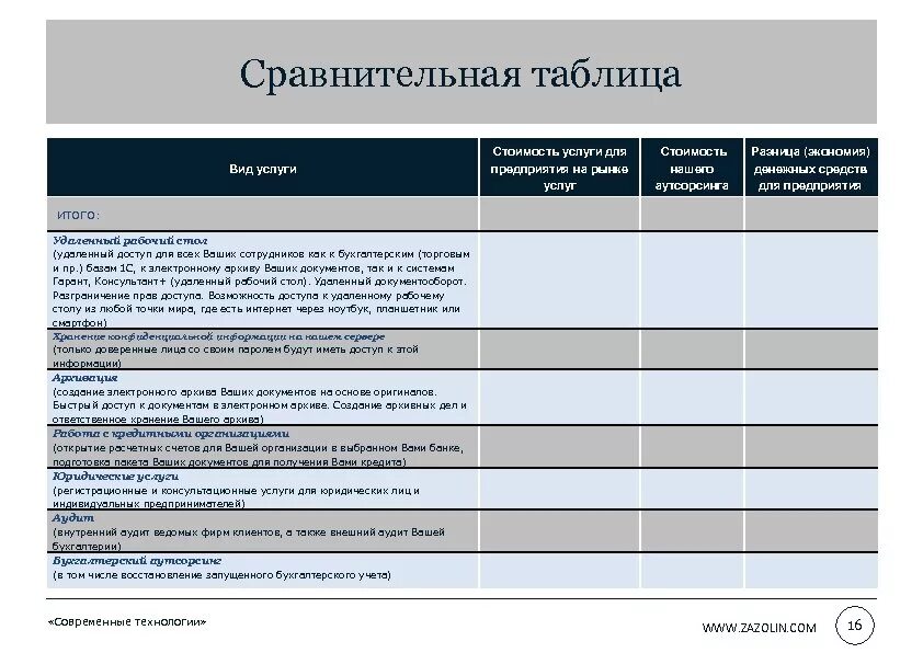 Работа и услуги сравнение. Таблица услуг. Сравнительная таблица услуг и цен. Сравнение аутсорсинговых компаний таблица. Таблица сравнения коммерческих предложений.