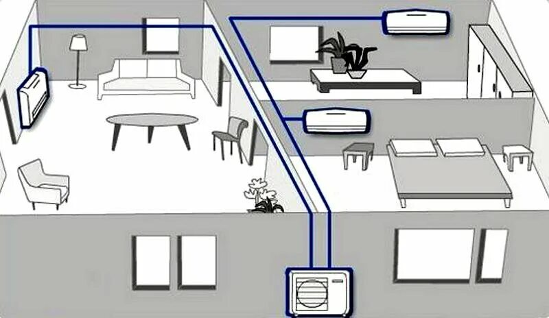 Схема Мульти сплит кондиционер на три комнаты. Расположение кондиционера в квартире. Правильное размещение кондиционера. Размещение кондиционера в комнате.
