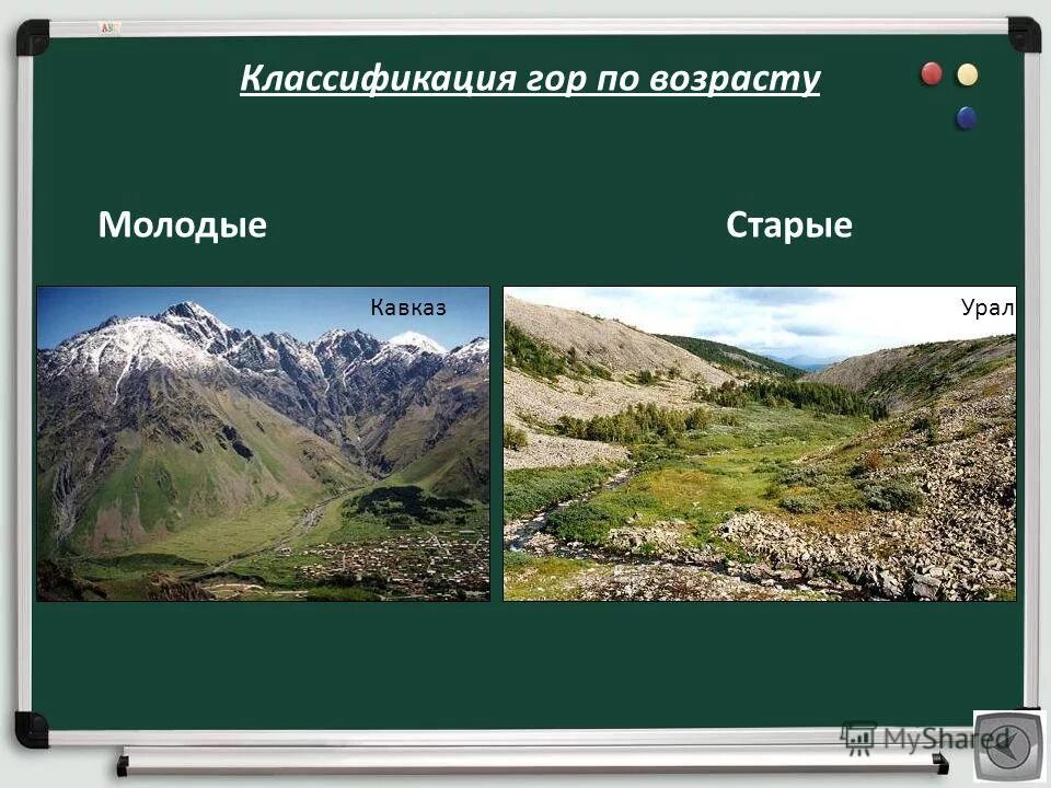 уральские горы урок. возраст уральских гор. геологическое строение и тектонические области урала. возраст уральских гор. возраст уральских гор.