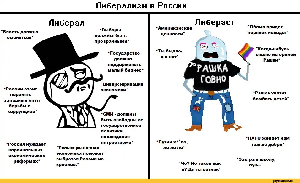 Лозунги либерализма. Мемы про российских либералов. Слоган либерализма. Либерализм в России. Лурк вк