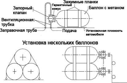 Размер баллона метан