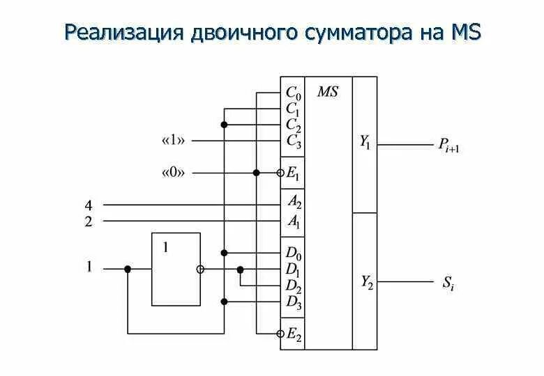 Схема двоичного сумматора. Схема сумматора для 4 входных сигналов. принципиальная схема двоично-десятичного сумматора. комбинационная схема сумматора. модуль сумматор схема.