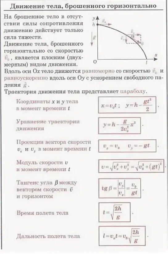 Тело бросают горизонтально с некоторой высоты. Движение тела брошенного горизонтально. Исследование движения тела брошенного горизонтально. Лабораторная 2 изучение движения тела брошенного горизонтально. Изучение движения тела брошенного горизонтально.