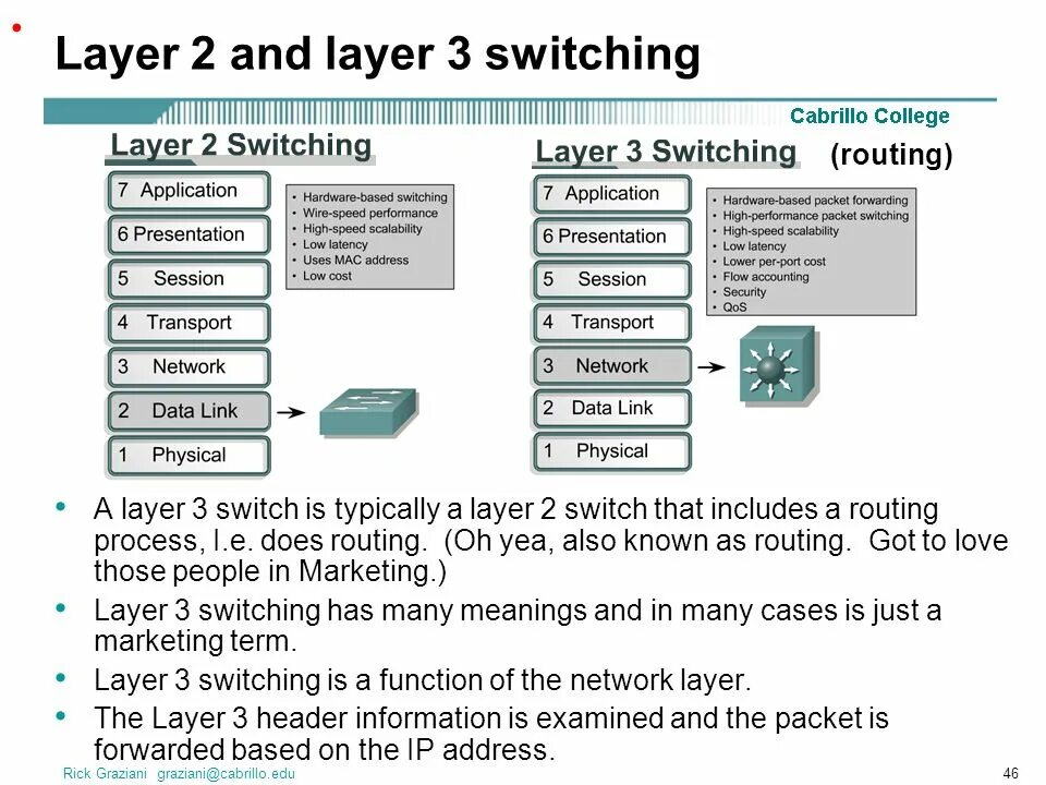 Two layer. Layer 2. Layer 3 Switch. Multy layer product презентация. Layer 2 Remote Switch.