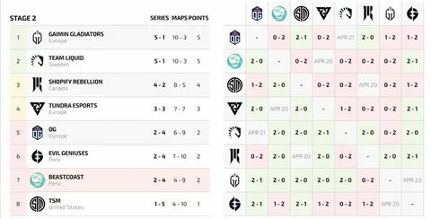 Gladiators team liquid
