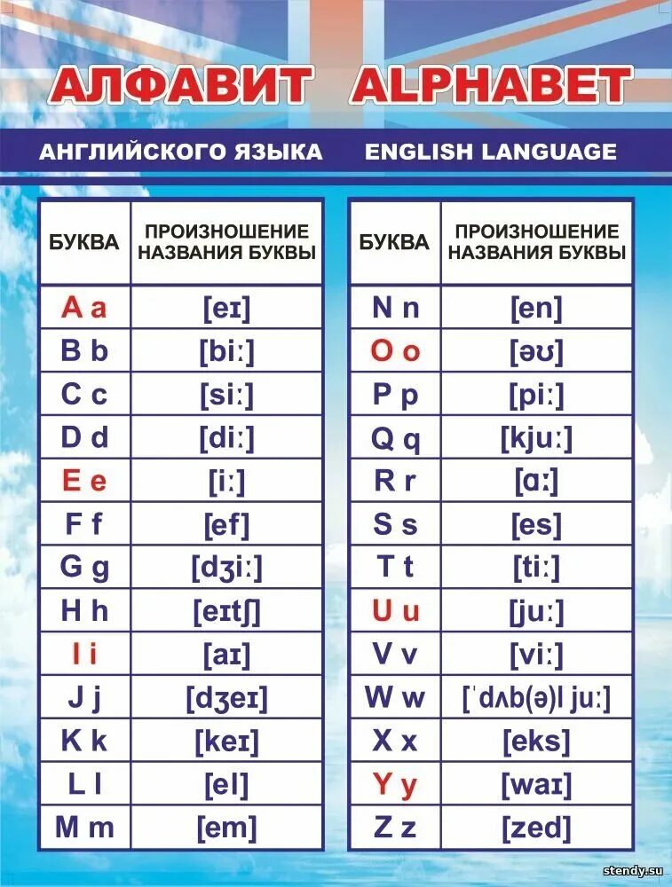 Повторить буквы английского языка. Таблица алфавита английского языка с транскрипциями. Английские буквы с транскрипцией и произношением. Произношение звуков в английском алфавите. Алфавит английский с транскрипцией и произношением.