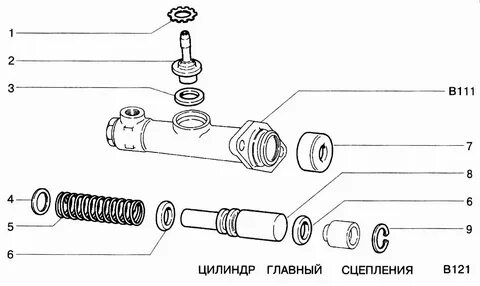 Как устроен главный цилиндр сцепления
