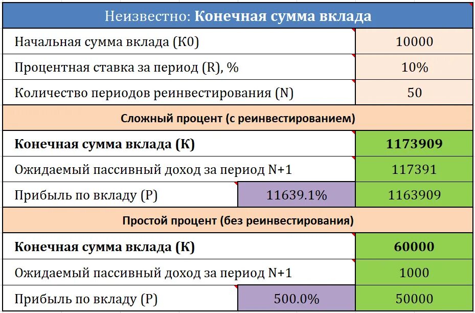 Вклад со сложным процентом. Формула расчета процентов по вкладу с пополнением. Формула расчета вклада с пополнением и капитализацией. Формула сложного процента с пополнением. Формула сложных процентов с пополнением вклада.