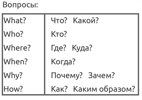 Перечисление вопросов