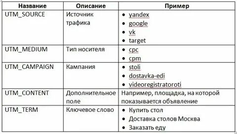 Utm source morda touch. Utm source morda touch