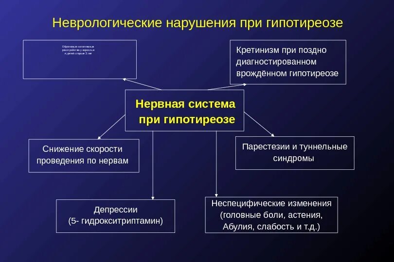 Неврологические нарушения при гипотиреозе. Изменения в ЦНС при гипотиреозе. Поражения нервной системы при гипотиреозе. Изменения со стороны нервной системы при гипотиреозе.