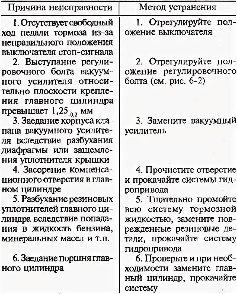 Неисправности насосной станции и их устранение. Основные неисправности поршневых насосов. Неисправности насосной станции и их устранение. Неисправности системы водоснабжения таблица. Основные неисправности центробежных насосов и способы их устранения.