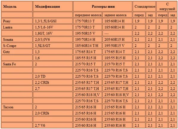 Давление в шинах r16. Давление в шинах грузового автомобиля таблица камаз. давление в шинах автомобиля камаз таблица. 225/50 r17 давление в шинах зима. давление в шинах камаз 4308.