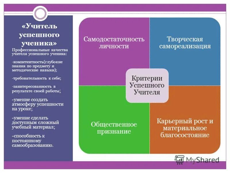 Успех преподавателя. Качества успешного учителя. Компетенции успешного учителя. Качества успешного ученика. Успешный учитель успешный ученик.