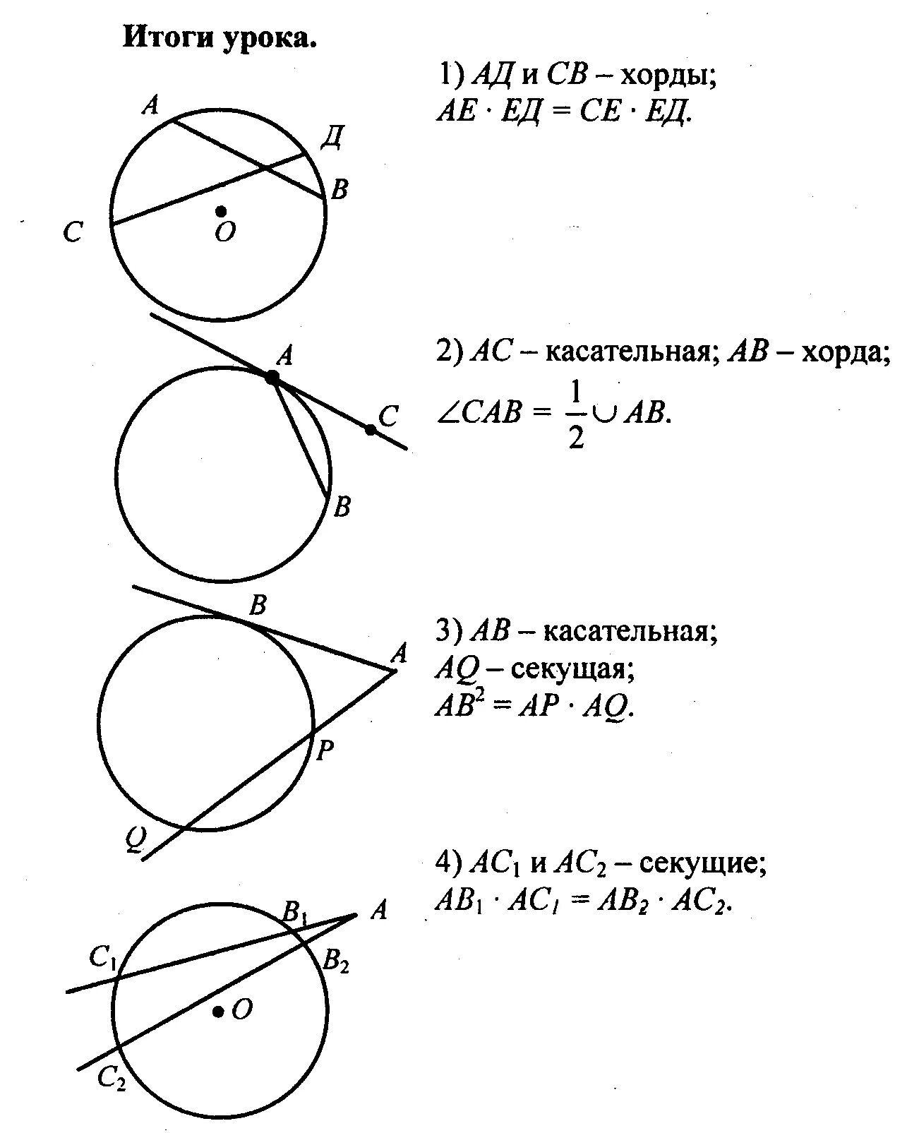 Формула задачи окружности