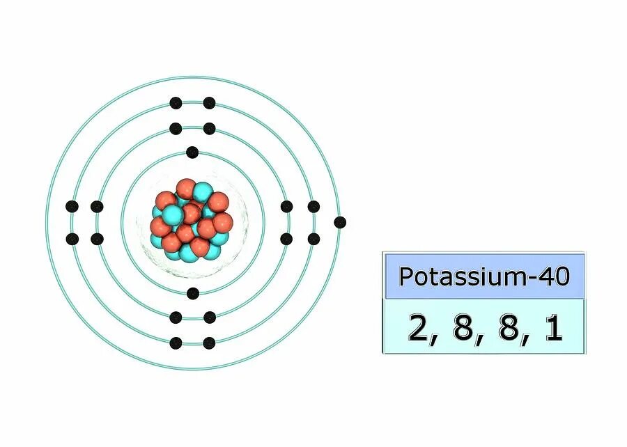 Три атома калия. Calcium Electronic configuration. Строение атома. Electron configuration of Calcium. Атом кальция.