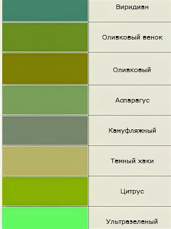 Какие цвета смешать оливковый. Оттенки зелёного цвета. Оттенки оливкового цвета названия. Оливковый цвет название. Оттенки фисташкового цвета с названиями.