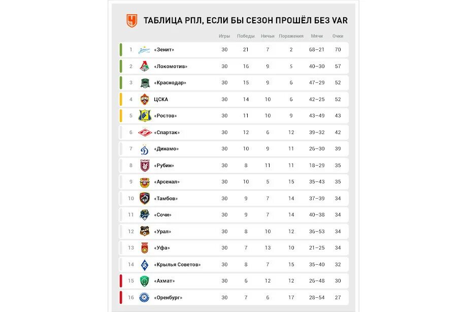 Чемпионат РПЛ. Таблица выигрышей в киберспорте. Таблица РПЛ 2010.