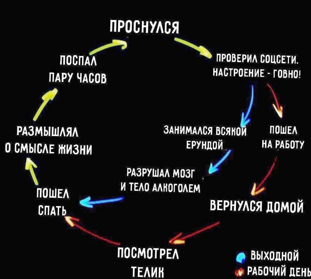 Круговорот текст. Цикл жизни. круговорот людей. круговорот настроения. бесконечный жизненный цикл.