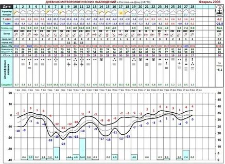Погода архив январь 2023