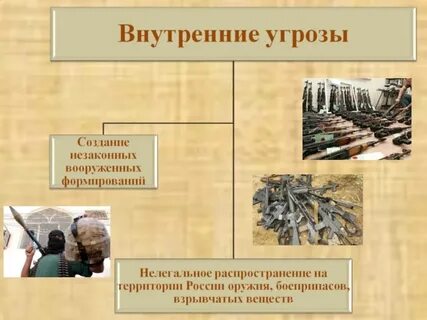 7 класс обществознание конспект урока защита отечества