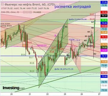 Интрадей