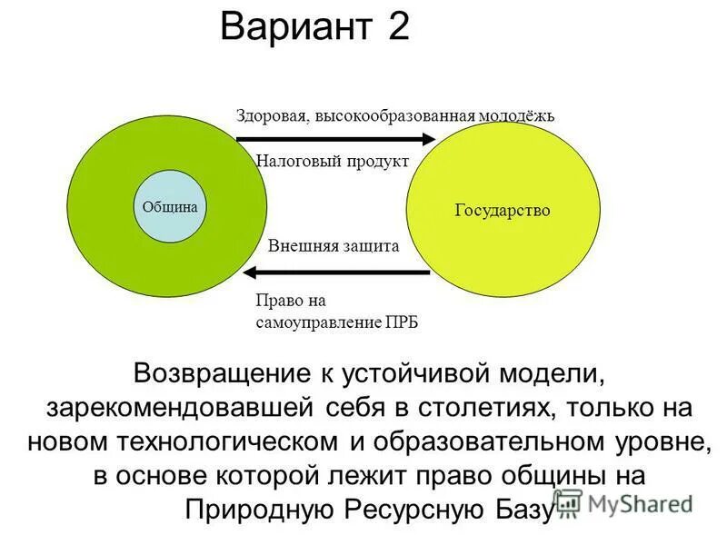 Устойчивая модель поведения