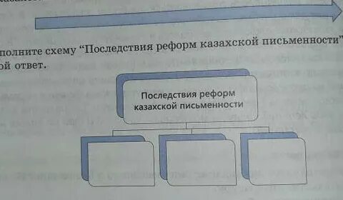 Заполните схему последствия реформ казахской письменности