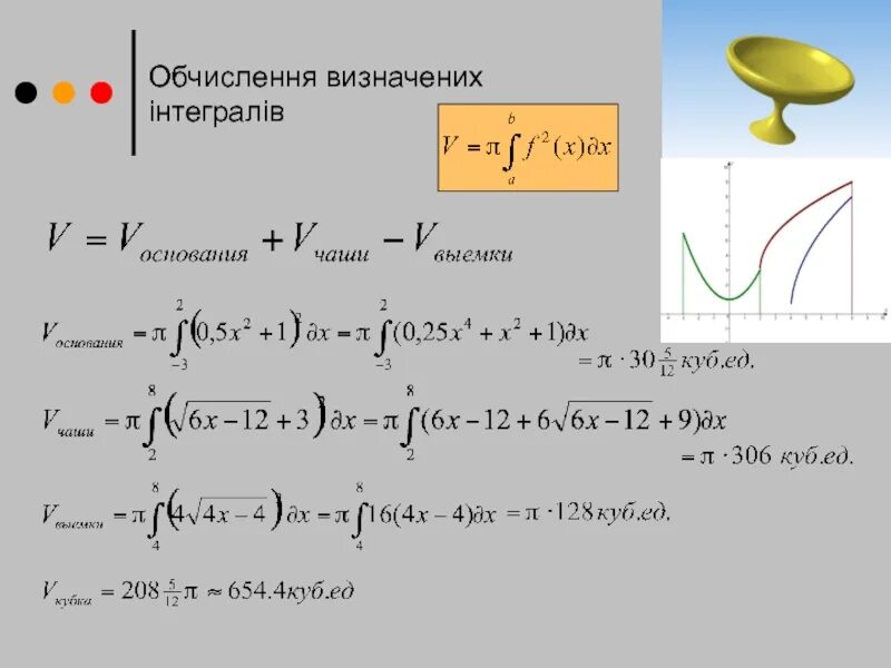 Объем фигуры вращения через интеграл. Объем через интеграл. Объем вращения интеграл. Объем тела вращения интеграл. Объем фигуры через интеграл.