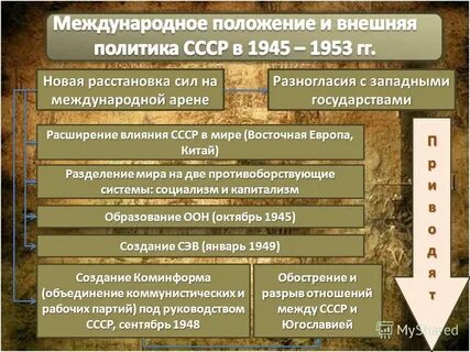 Событие 1945 1953 внешнеполитическое из истории