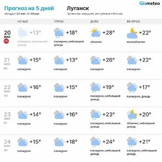 Погода в луганске на ноябрь