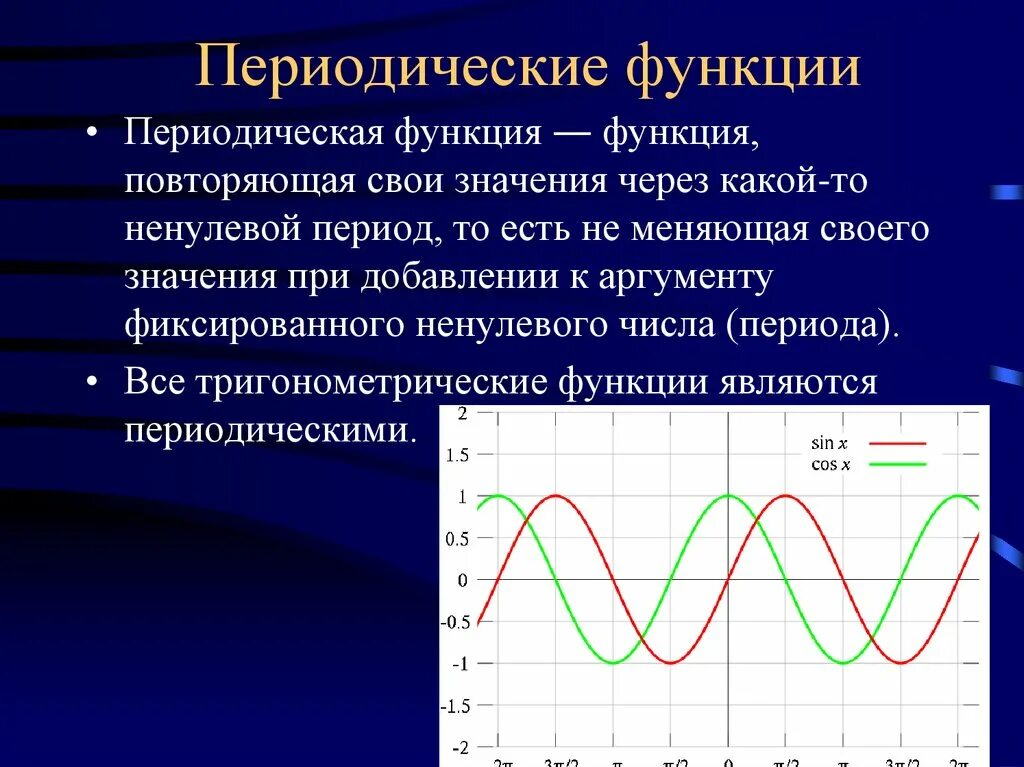 Функция наилучшего ответа. Периодическая функция как определить. Апериодическая функция. Периодическая функция примеры. Определение периодической функции.