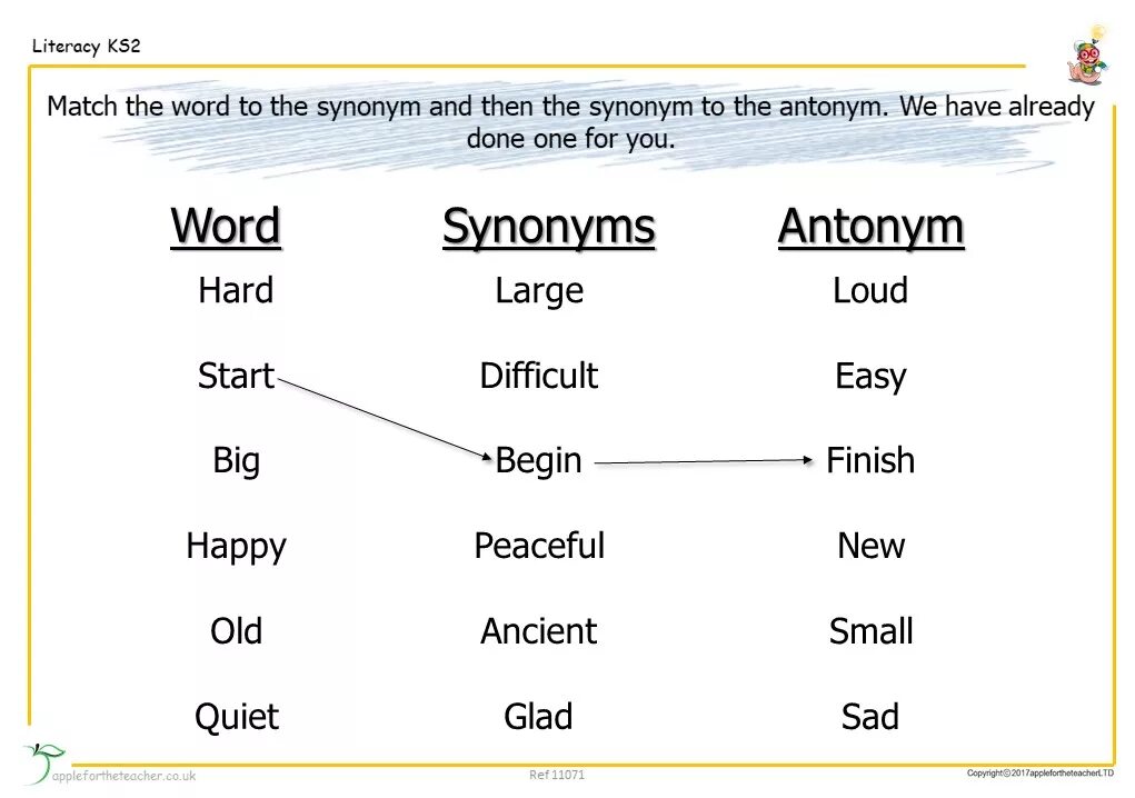 Find the synonym in the text. Synonyms and antonyms. synonyms and homonyms. synonyms antonyms and homonyms. синонимы это.