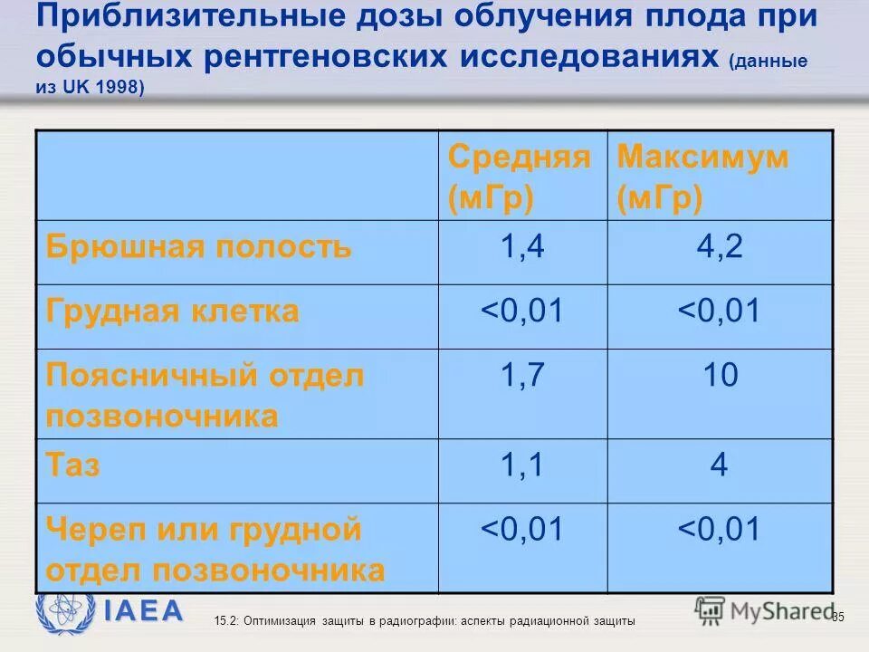 Какое облучение при кт