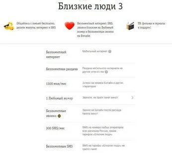 Подключить дополнительный номер к тарифу