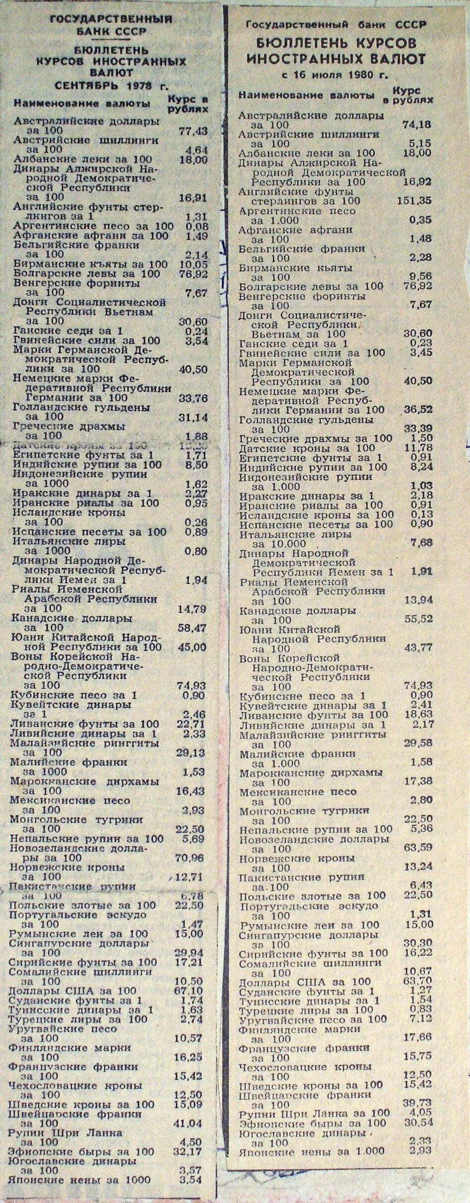 Бюллетень курсов иностранных валют СССР. Курс доллара к рублю в 1980 году. Курс доллара в СССР. Курс доллара в советские годы. Доллар к рублю ссср