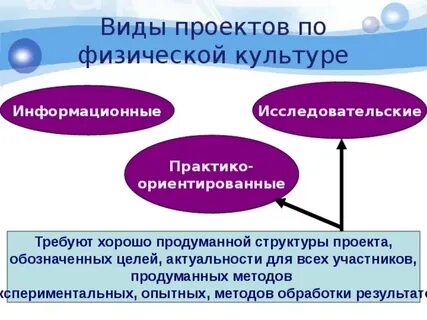 Культура проектный физический