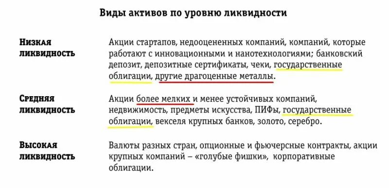 Низколиквидные ценные бумаги это. Свойства любой ценной бумаги. Ликвидность ценных бумаг. Ликвидность ценных бумаг. Ликвидность облигации это.