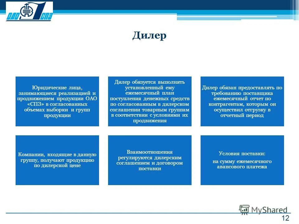 Средний цикл продаж. Реклама в авито статистика. Кампании продаж. Средний цикл продаж. Виды импульсивных покупок.