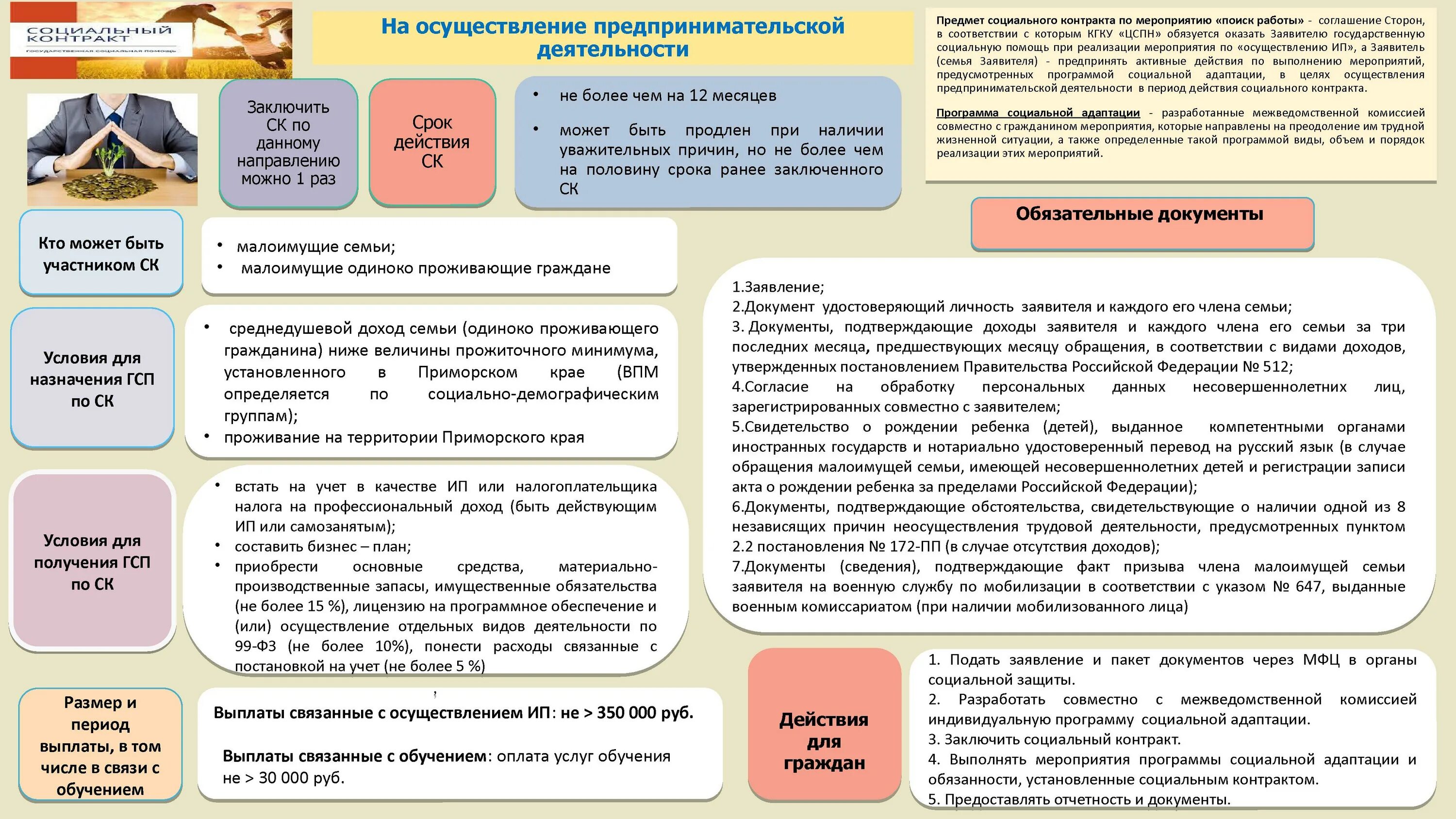 Получить социальный контракт самозанятому. Социальный контрак предпринимательской деятельности это. Социальная поддержка населения. Социальный контракт в 2023 году. Социальный контракт 350 тысяч рублей.