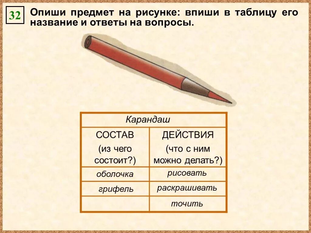 Из чего состоит карандаш. Состав карандаша. Карандаш с названием предмета. Свойства карандаша.