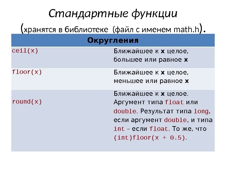 Округлить вещественное число. Округление в с++. Как округлить в большую сторону c++. Округление чисел с++. Округление в большую сторону с++.