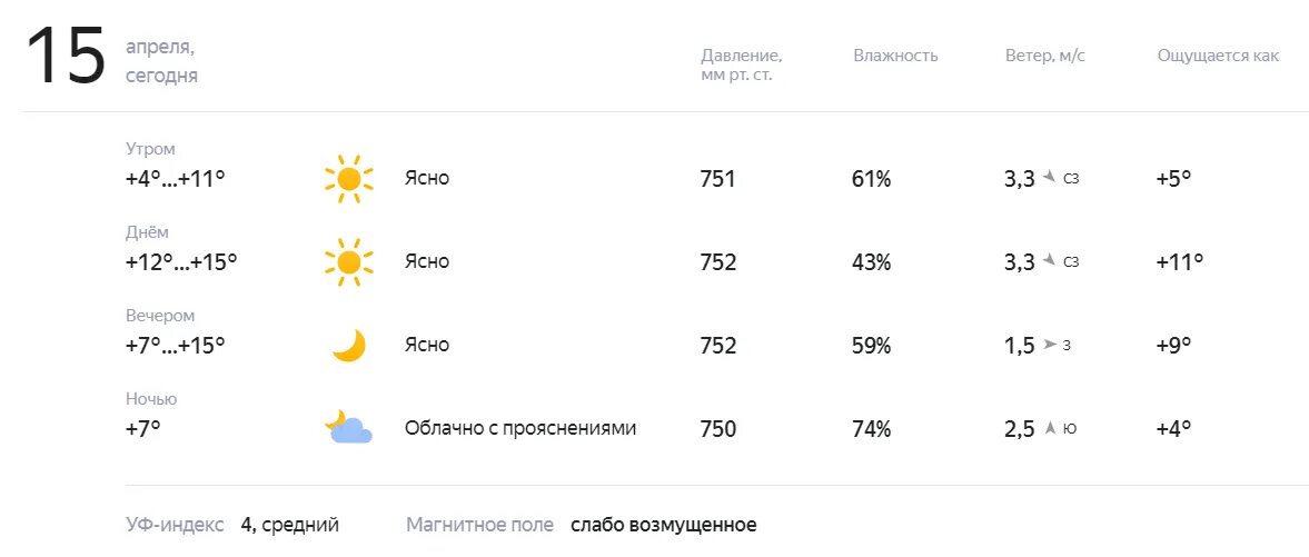 Погода на 15. Картинка погоды 15. Погода на 15 апреля.