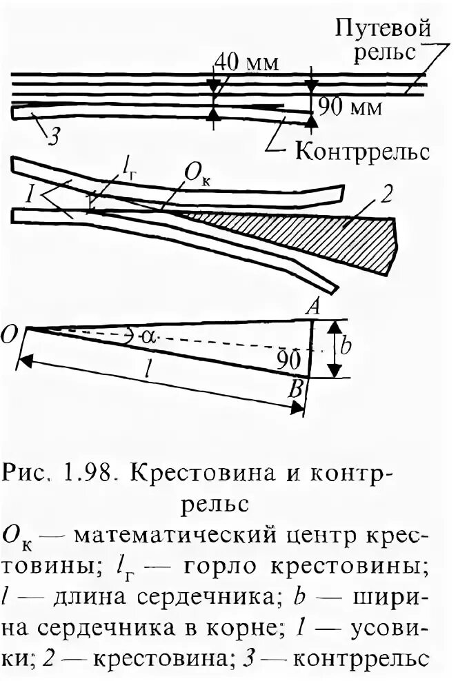 Стрелочные переводы характеризуют маркой крестовины. Схема определения марки крестовины стрелочного перевода. Стрелочный перевод с подвижным сердечником крестовины. Марка крестовины 1/18. Марка крестовины 1/22 схема.