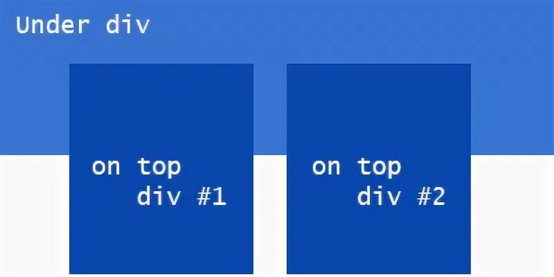 Div class rect2 div. Тег div. to overlap. jati div.