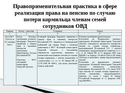 Практика пенсия потеря кормильца